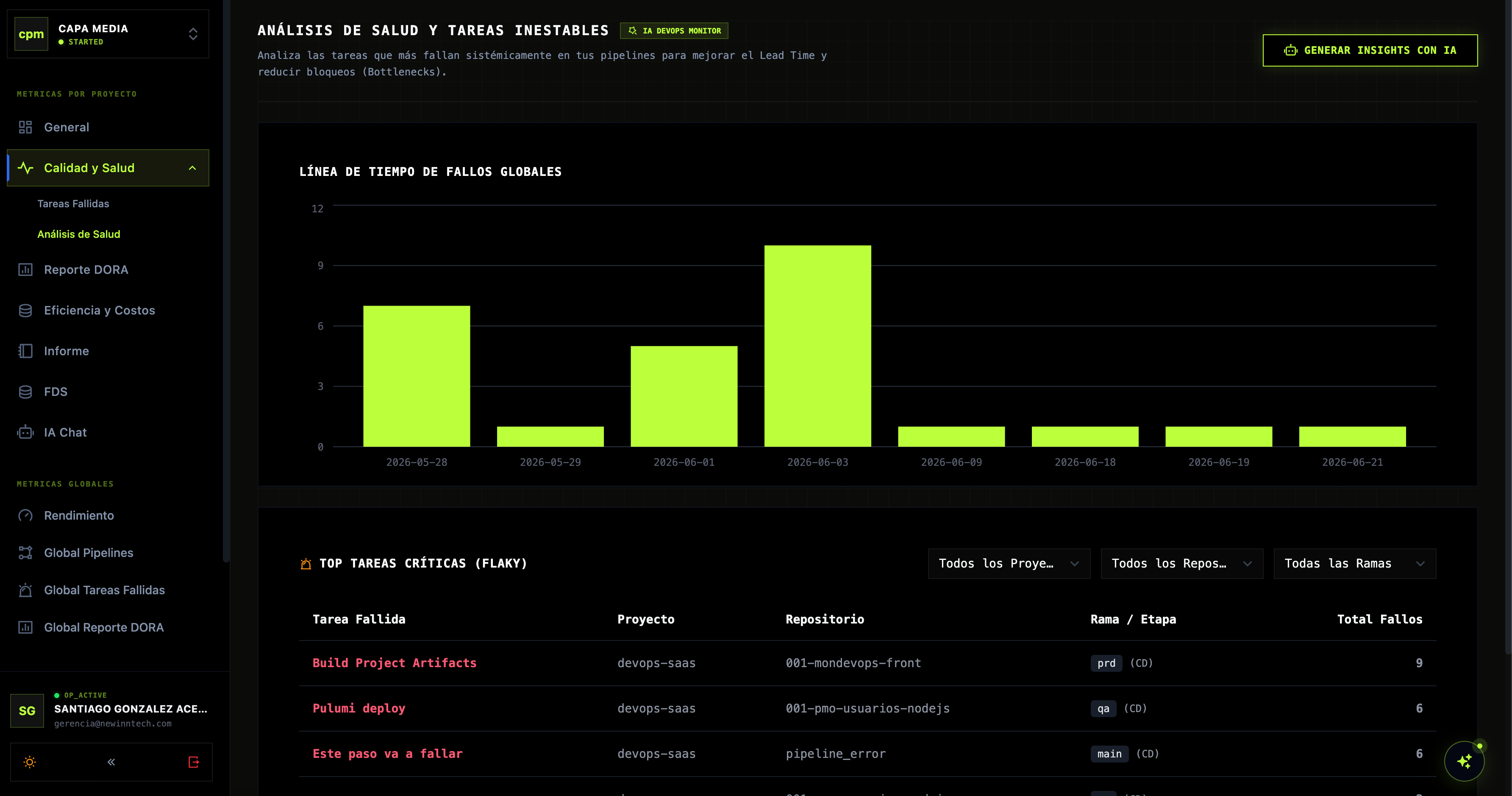 Diagnóstico de Copilot - DevOps Monitor