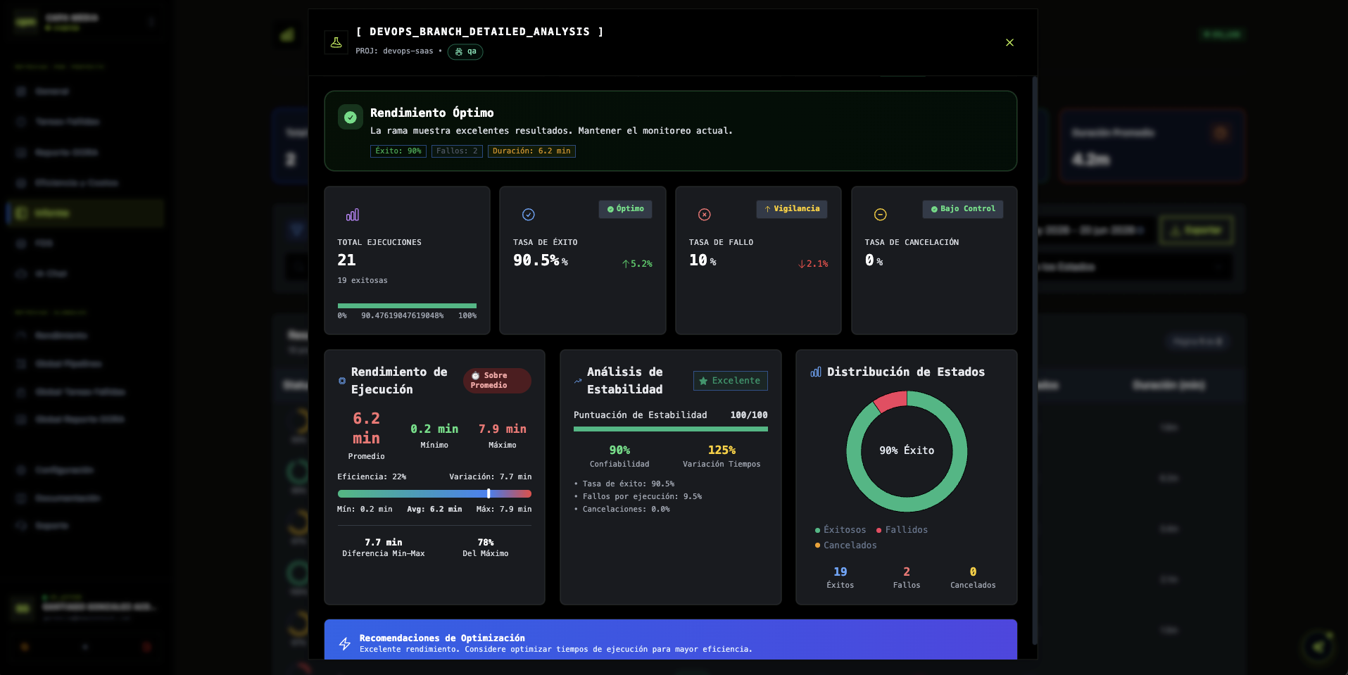 Análisis Detallado de Rama - DevOps Monitor