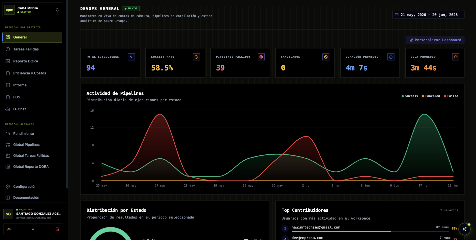 Consola Principal DevOps Monitor