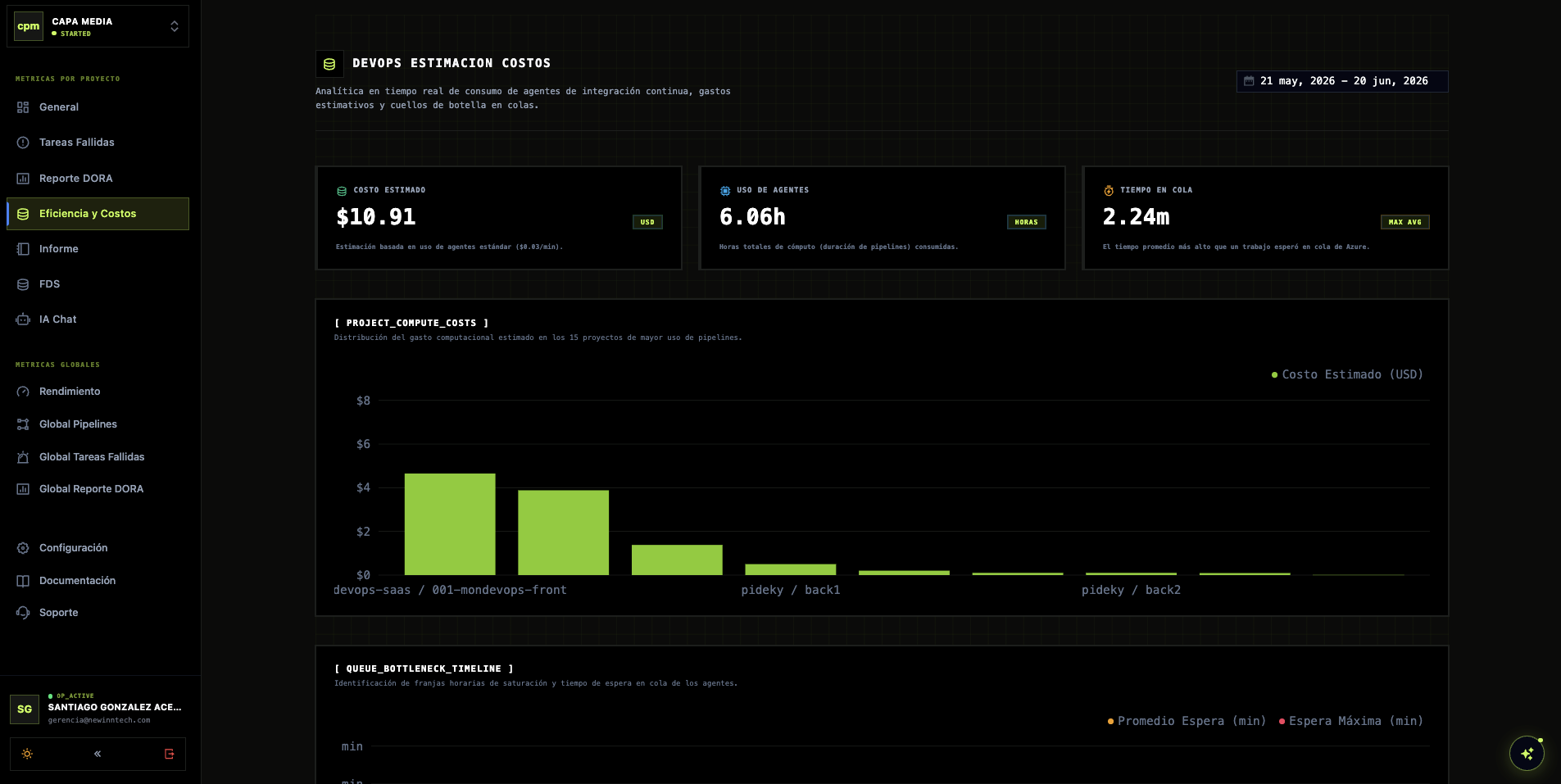 Consola de Análisis de Costos DevOps Monitor