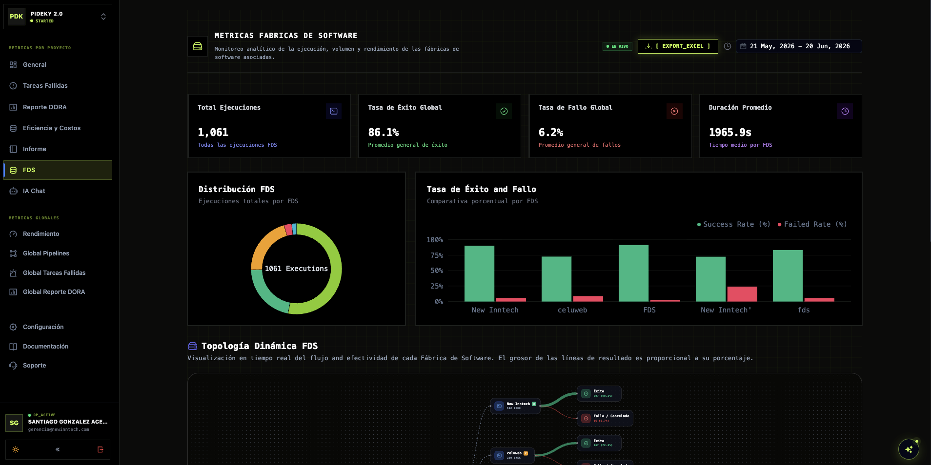 Monitoreo y Comparativa de Fábricas de Software - DevOps Monitor