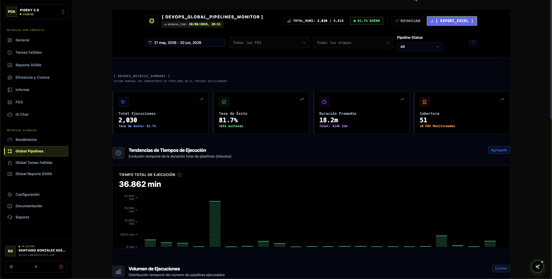 Línea de Tiempo de Pipelines - DevOps Monitor