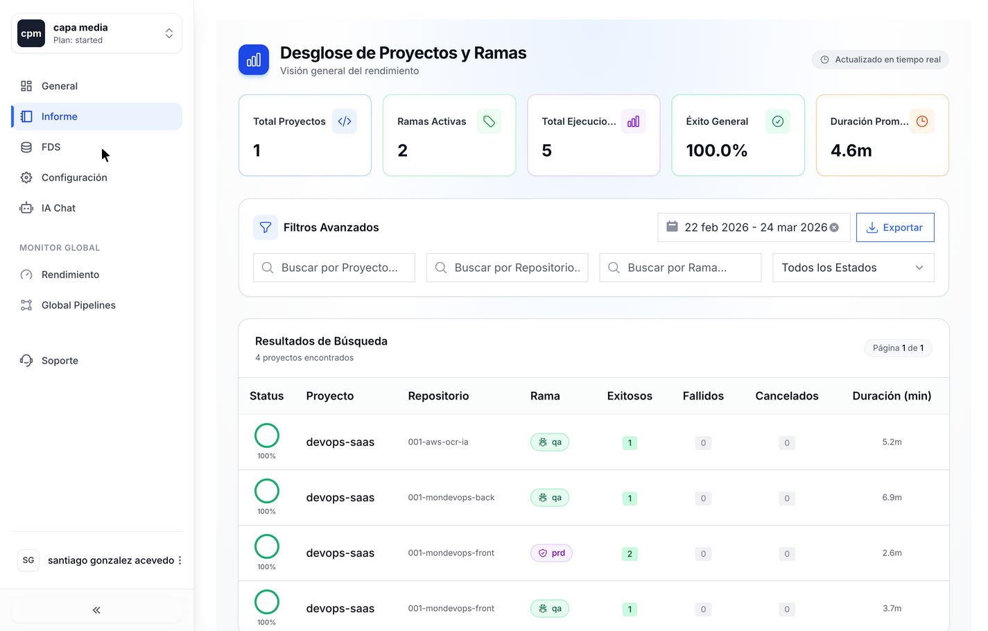 Vista de Estadísticas FDS
