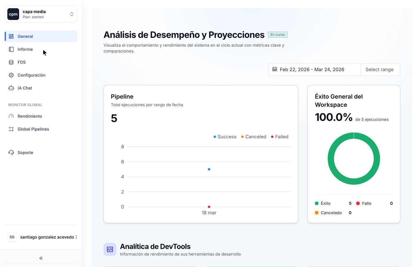 Vista de Informe de Proyectos